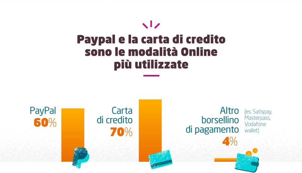 Paypal donazioni online Italia