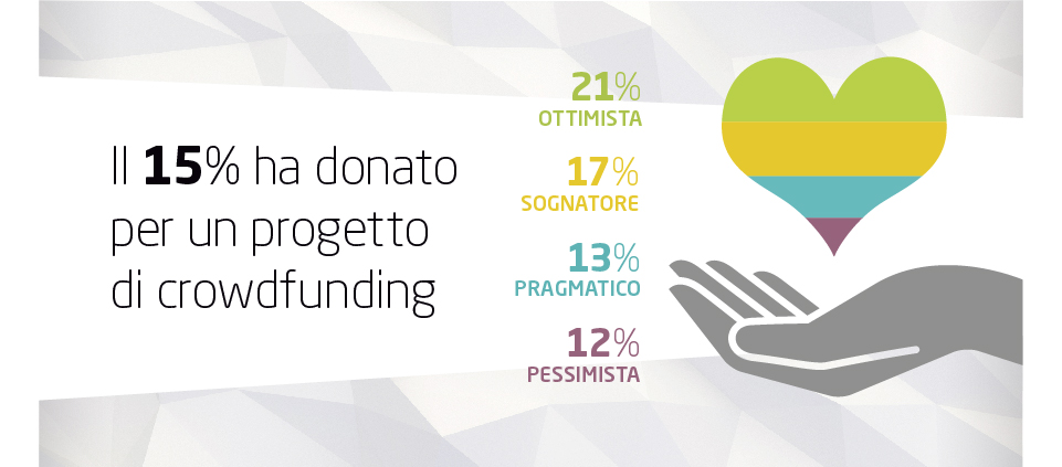 ricerca donatore online crowdfunding